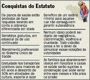 Fonte: Agestado