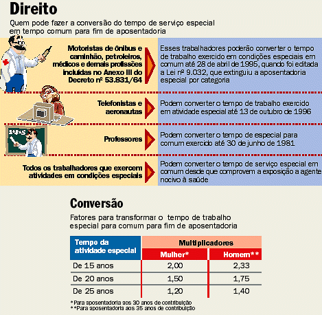 Fonte: Jornal da Tarde